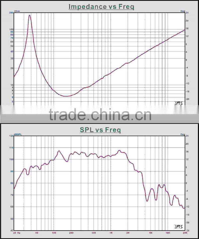 China OEM competition speaker subwoofer 800w 18 inch powered speaker