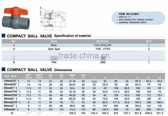 Wholesale 1/2 inch cpvc ball valve