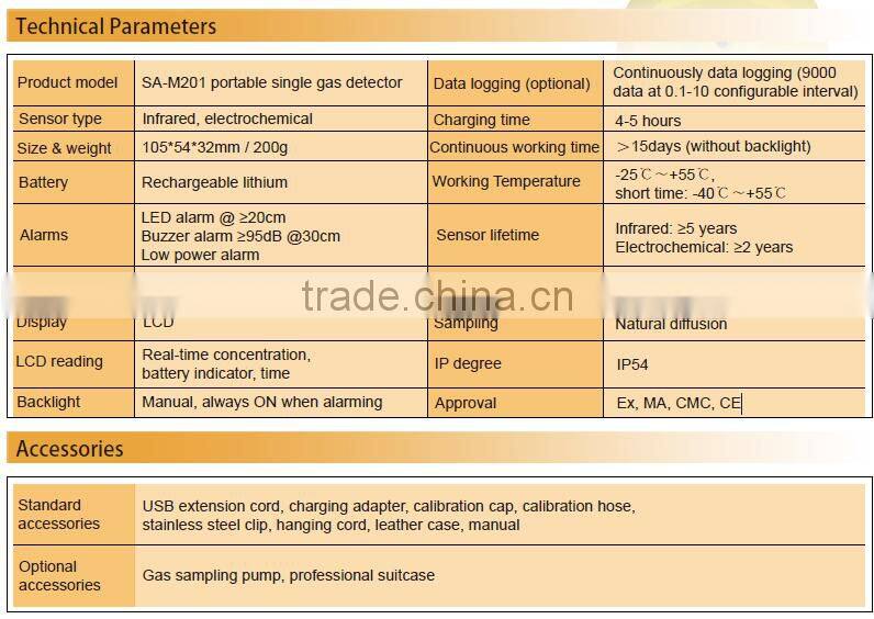 Data logging Infrared Multi 4 Gas Detector for CH4, CO2, CO, O2, gas monitor