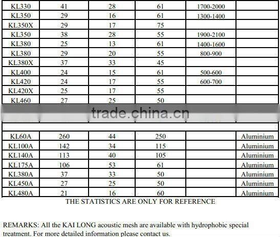 High Tension For Earphone And Speaker Black Polyester Waterproof Fabric