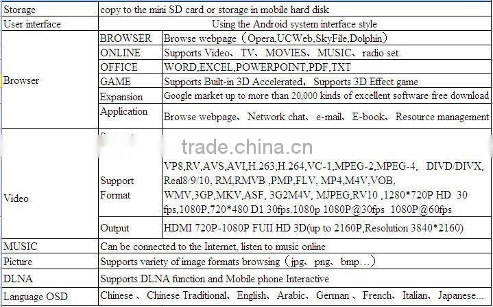 Cloudnetgo android 4.4 mini pc Amazon fire TV stick support Wifi Bluetooth Miracast DLNA mini pc