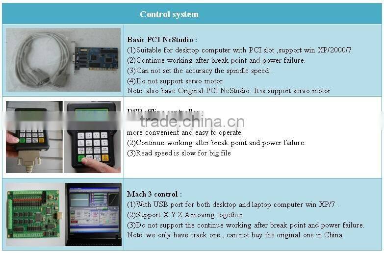 Wireless handwheel Temperature display panel copper brass iron cnc engraving router