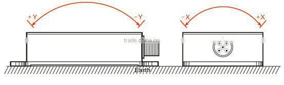 Cheap and Precise Inclination Level Sensor Slope Test