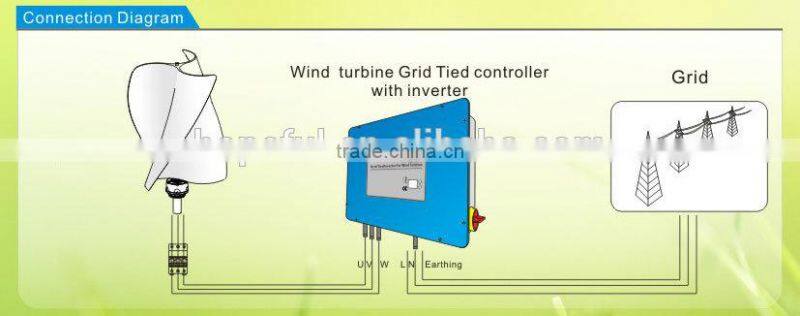 maglev vertical axis wind turbine generator