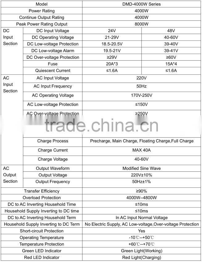 off grid single phase 12v 24v 48v dc 220v 240v ac inverter kit 4000w 5000w 6000w 8000w 50hz 60hz