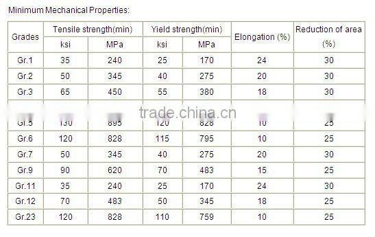 Medical titanium bar