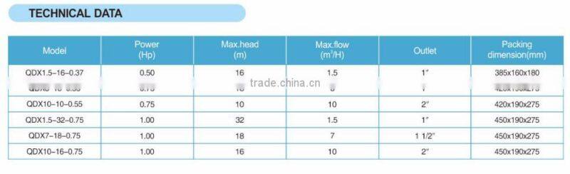 Submersible pump ,clean water pump