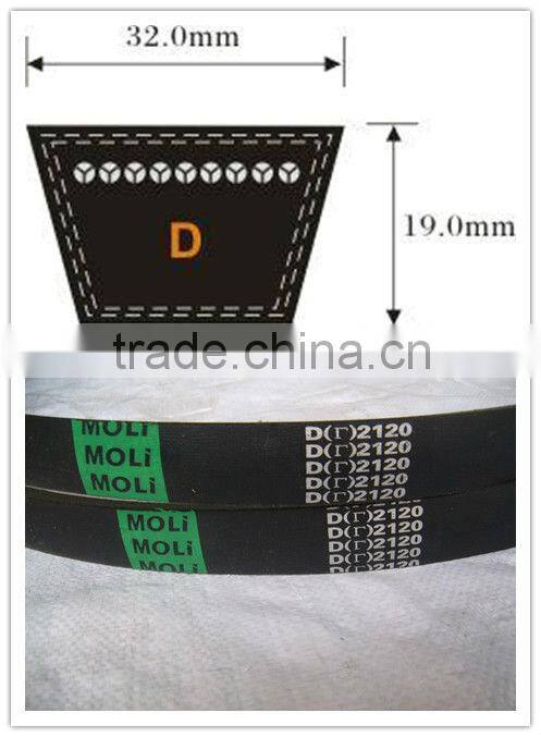 WRAPPED V BELT or NORMAL V BELT type Z O HM A B C D E 9.5 12.5 17 22 25 32 38