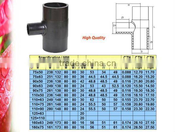 Plastic Pipe Fitting HDPE for Water Supply SDR17