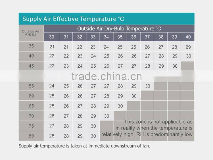 High efficiency industrial air cooler energy-saving air cooling system environmental evaporative ventilator