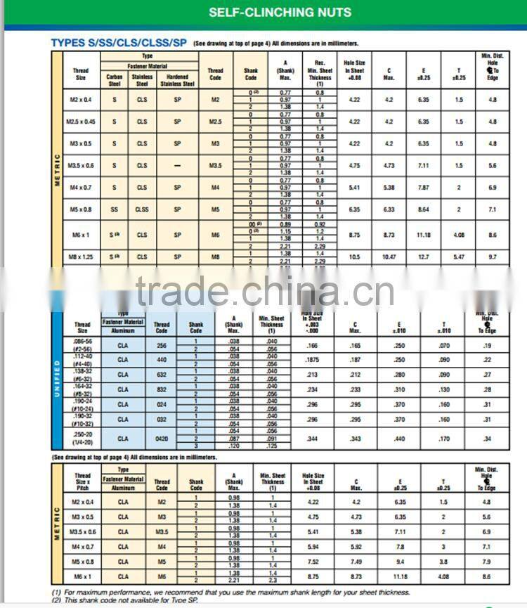Hot selling! high qulity S-M4-0/1/2 self clinch nut saving money compare with weld nut
