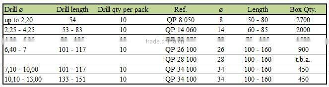 pvc clear plastic tubes QP