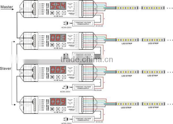DC12V-24V DMX PWM Decoder LCD 4-channel
