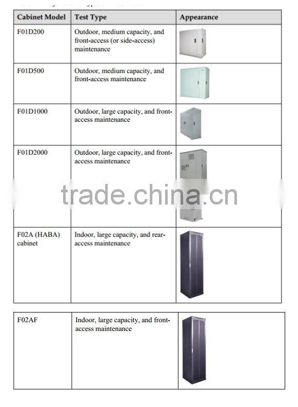 HUAWEI UA5000 HABA HABD HABF HABL HABM ADSL VDSL SHDSL IPMD PVMB IP DSLAM