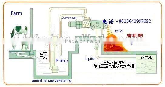 Manure Screw Press Dehydrator