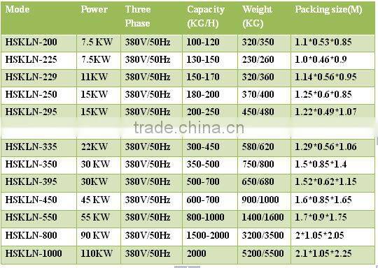 500kg/h wood pellet production line hot selling in Europe