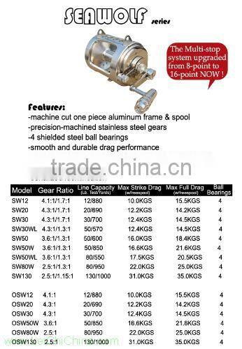 CNC machine cut blue marine big game fishing trolling reel