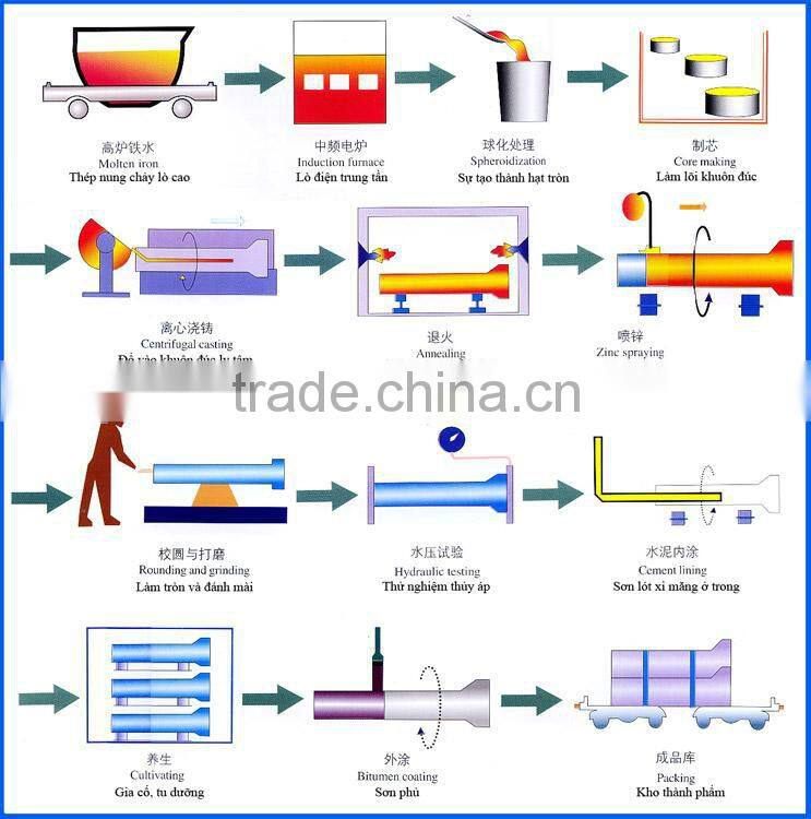 O.D: 1/8(6-102mm) WT: SCH 10-SCH80 (0.6-19mm) Wholesale Supplier Low Price Seamless Steel Pipe With Prime Quality