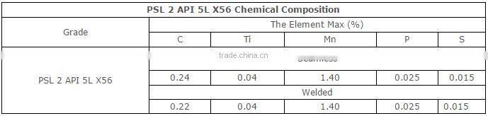 Lowest price!!!Hot sale!!! API5L PSL2 X56 Seamless Pipe price for Oil and Natural Gas Transportation