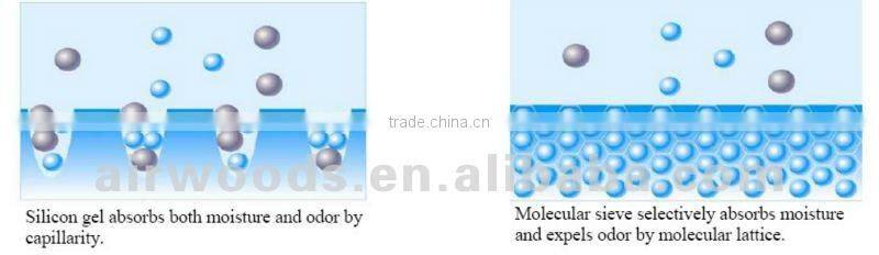 High efficiency Air conditioning rotary wheel heat exchanger