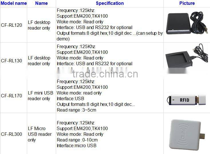 125khz mini bluetooth rfid reader for android with battery