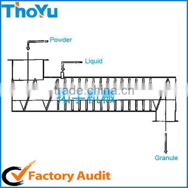 Compost equipment for animal manure, compost machine for kitchen waste