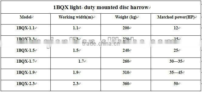 light disc harrow --harrow used in tractor --three point mount disc harrow