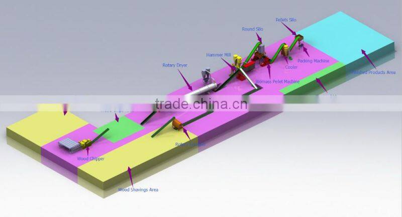 Automatic Lubrication Saw Dust Pellet Making Machine with Changing Die Equipment