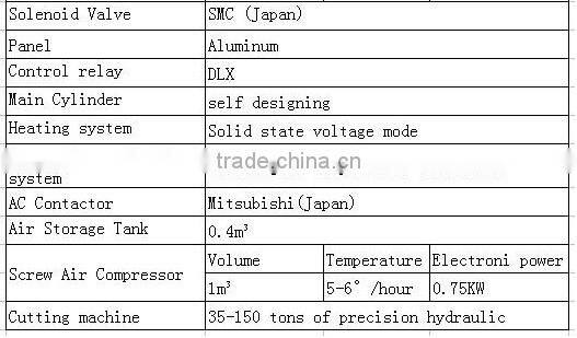 Thermoforming machine for making food clamshell