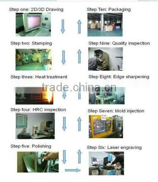 As seen on TV kitchen knife set(15-115-319)