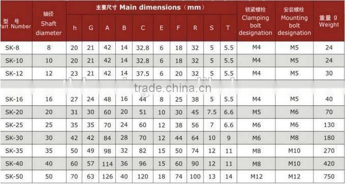 SK Series Linear Bearing Slide Support SK10