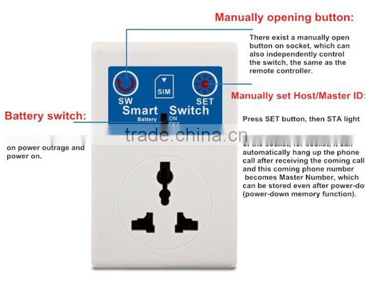 AC110-220V 2200W 10AMP GSM Remote Control Power Switch Suitable for AU/EU/UK Plug with Power Failure SMS Reminder Automatically