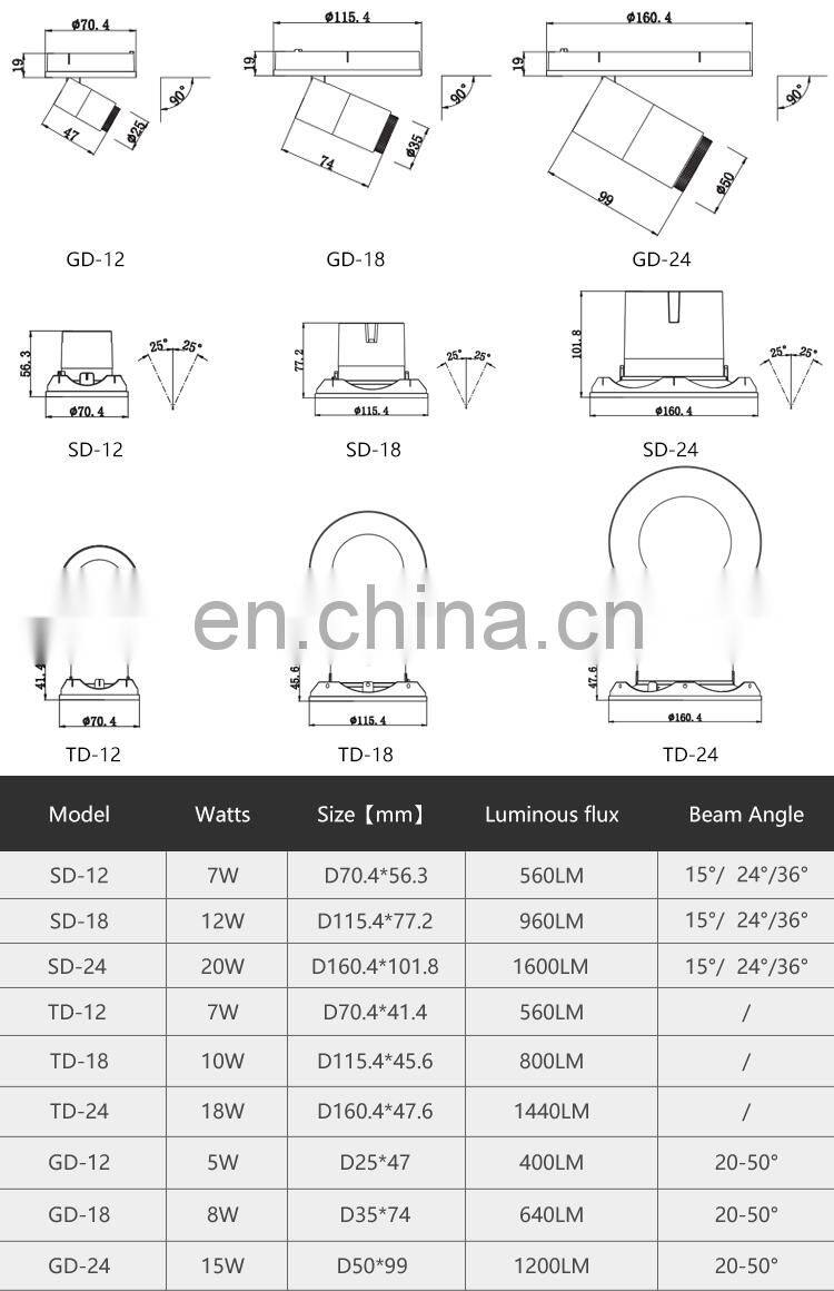 Combination DIY Center Replaceable Dimmable Track Down Lighting System 15W LED Circular Downlights