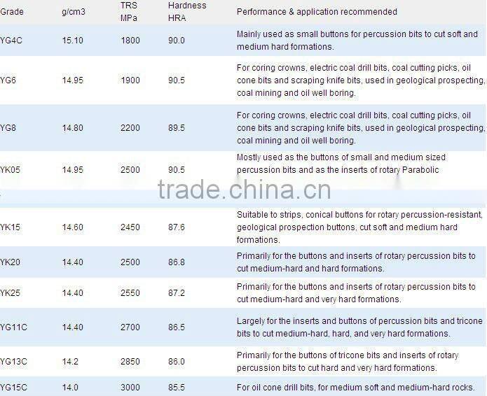 Drill bit wedge carbide buttons mining buttons supplied at very competitive price