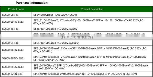 Genew Switch 2600-52TS Carrier-Class Access Ethernet LANswitch with ALC QinQ VLAN founction targeting advanced MAN and intranets