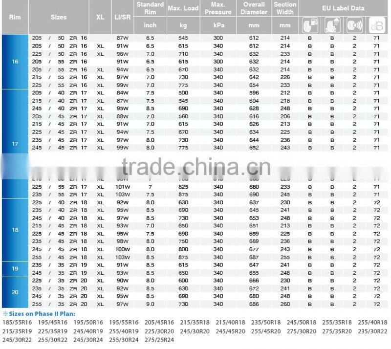 Direct buy car tires china tires supplier car tires