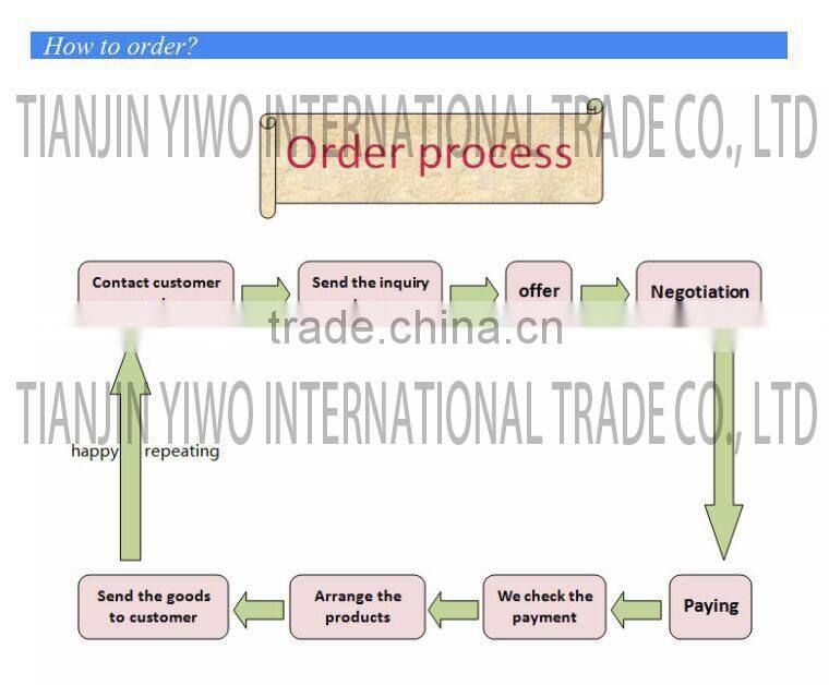 Hot selling luxurious comfortable to skin bedding set