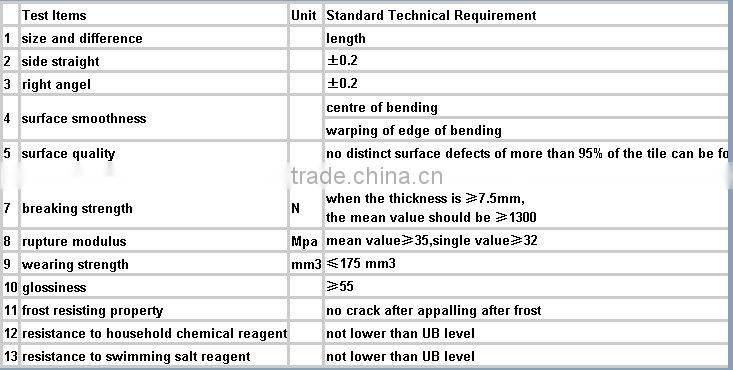 200x300mm Ceramic Wall Tile
