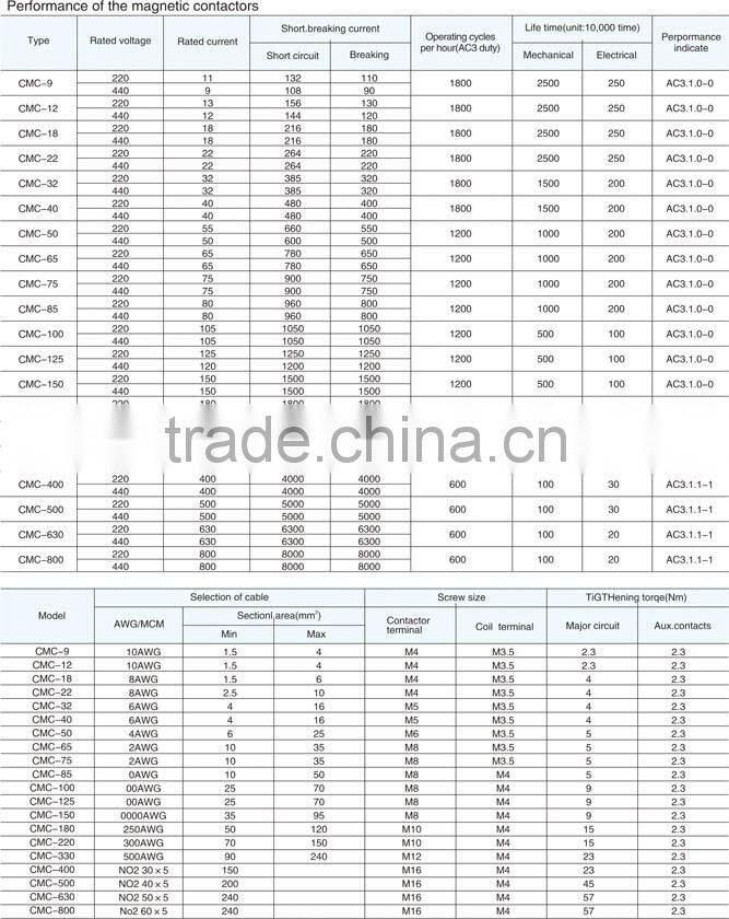 Industrial Controls,CMC Series Contactor-500-630-800 CMC-500