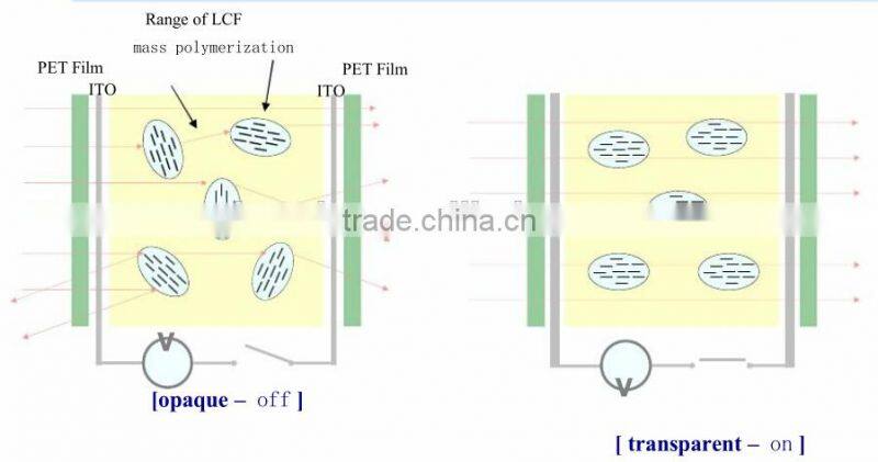 PDLC film in gray color