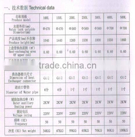 100L/200L/300L/400L/500L Stainless Steel Tank with single /double copper coil CE/SRCC/CCC