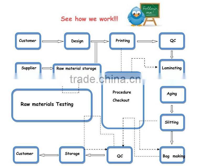 cookie packaging printing film roll/biscuit plastic wrapping film/packaging & printing