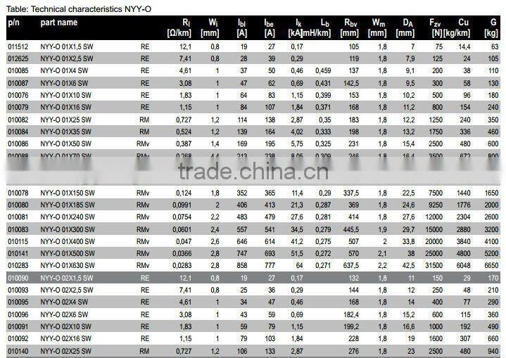 NYY CABLE 0.6/1KV COPPER CONDUCTOR PVC INSULATED POWER CABLE