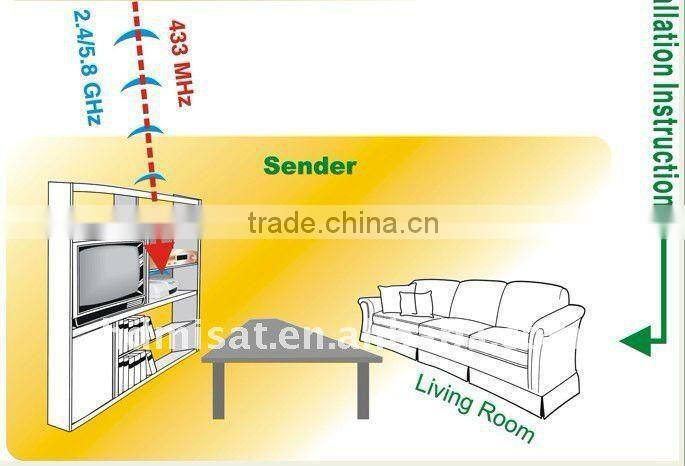 5.8G Wireless AV Sender