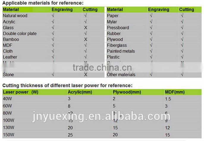 high quality CO2 laser engraving and cutting machine/wood acrylic laser engraving machinery