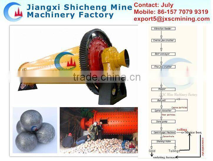 China manufacture ball mill&classifier production line,gold ball mill price for sale