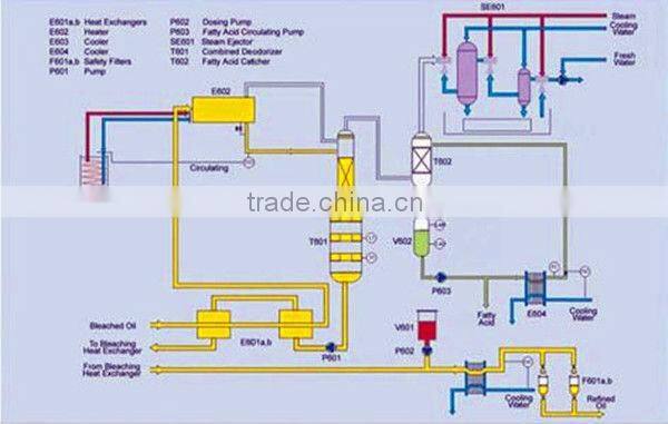 crude soybean oil refining equipment, crude oil refinery machine