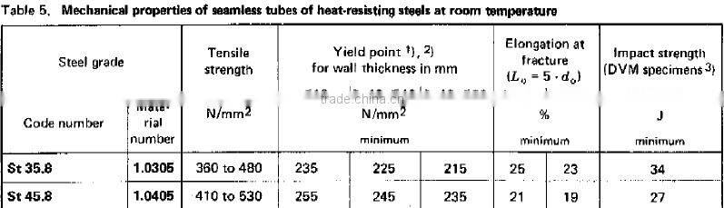 DIN17175 heat resistant tube