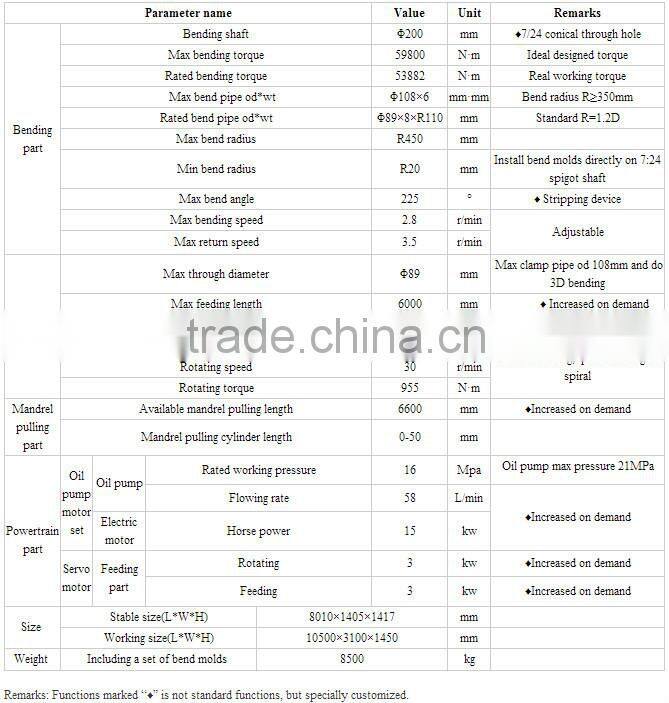 Copper tube bending machine, exhaust pipe bending machine, manual pipe bender used for sheet metal