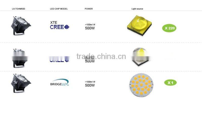 5 Years Warranty, UL Approved #481383, Gymnasium Lights, Meanwell Driver, Copper Heatpipe, 500W LED High Mast Light